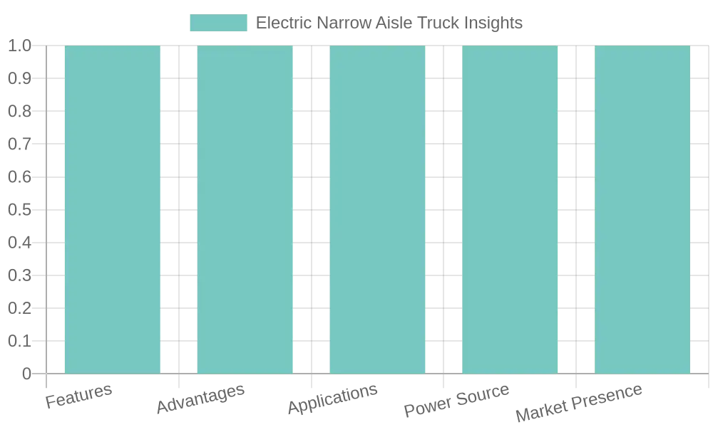 Electric Narrow Aisle Truck in Action