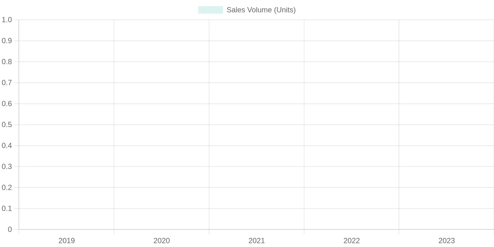 Growth Trends of Electric Work Truck Sales