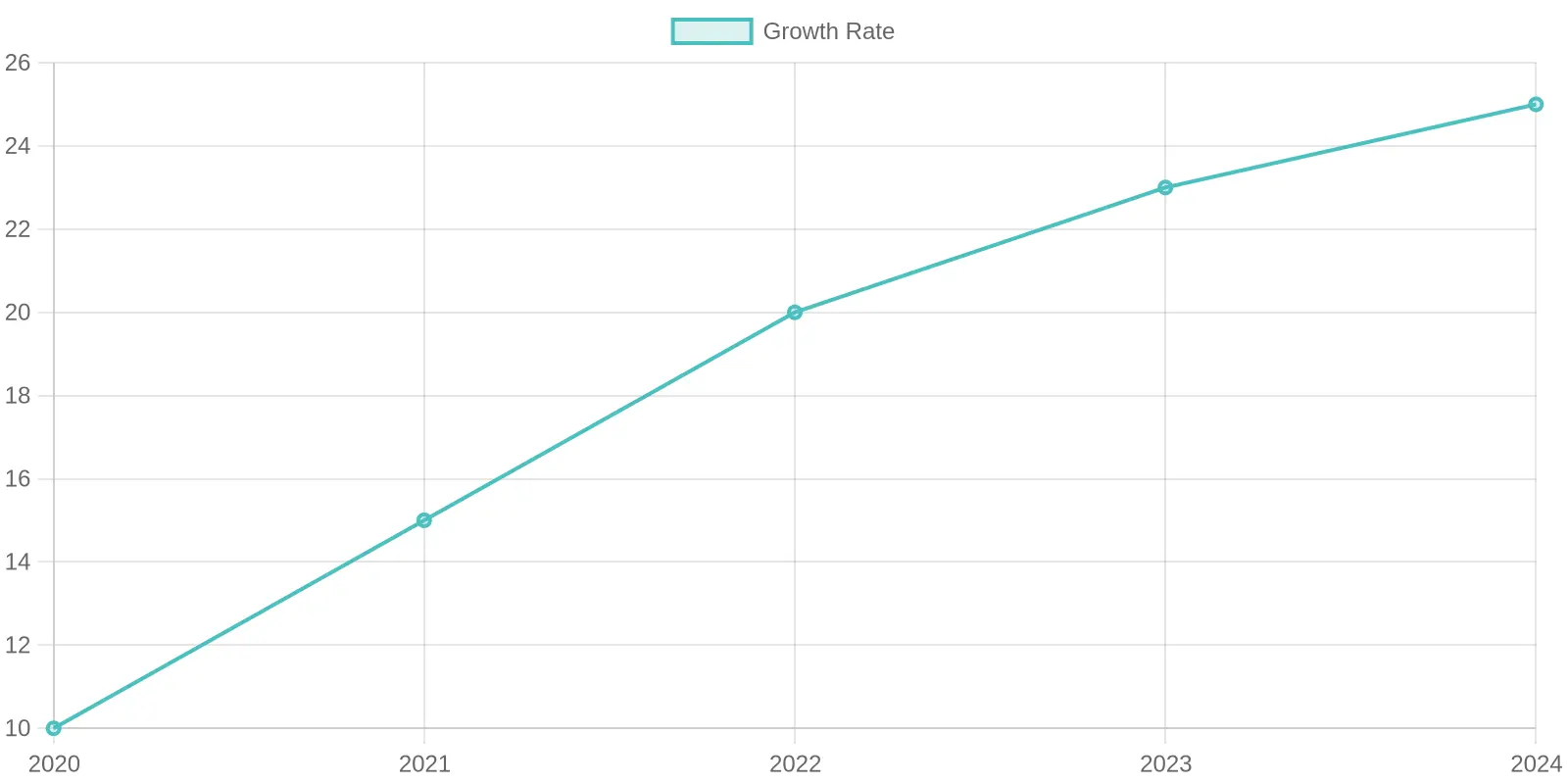 Growth of Electric Refuse Trucks