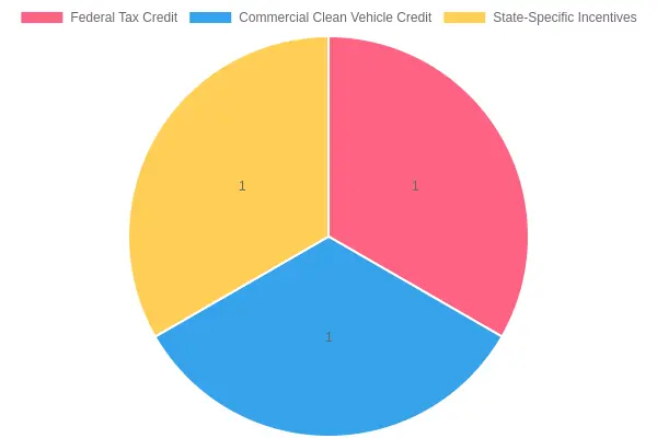 Electric Vehicle Incentives
