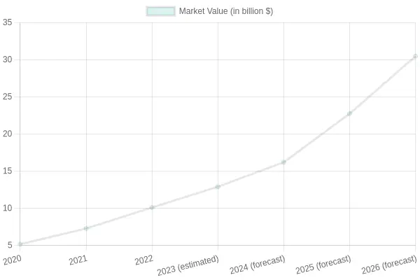 Electric Truck Market Growth