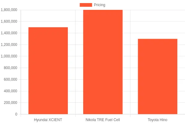Truck Model Pricing Comparison